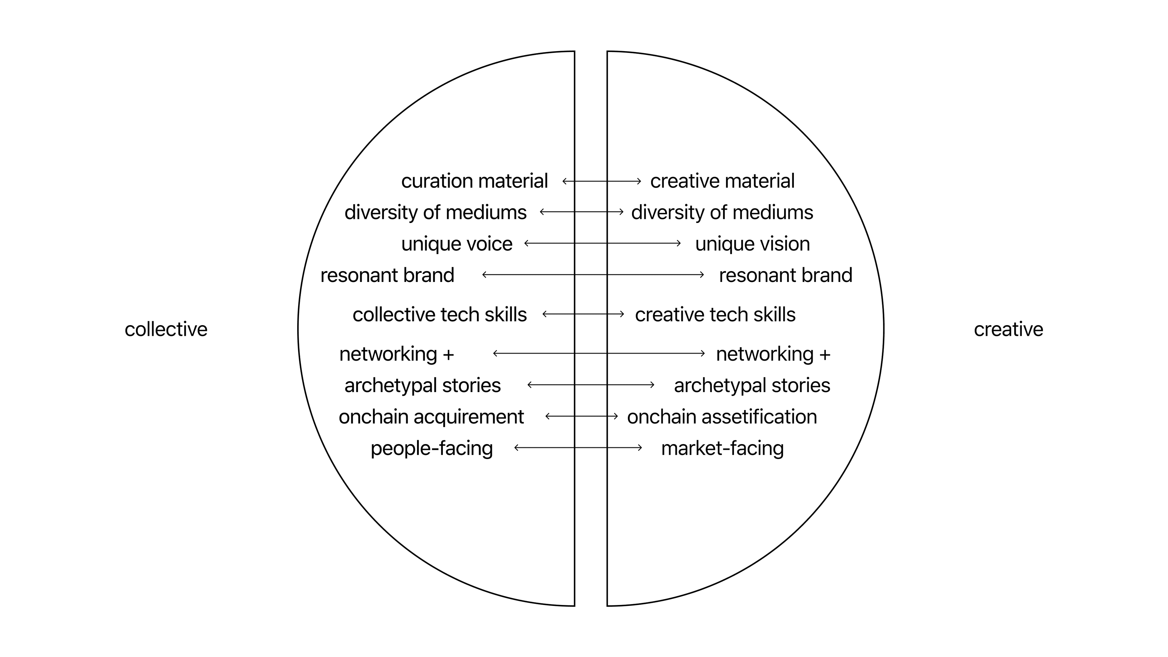 onchain (left) context (right)